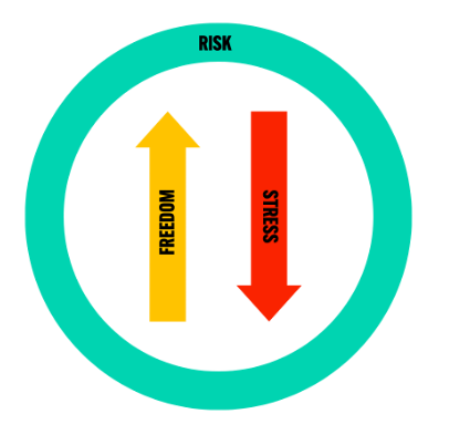 How to Survive Self Employment: The Good, The Bad, and the Ugly.