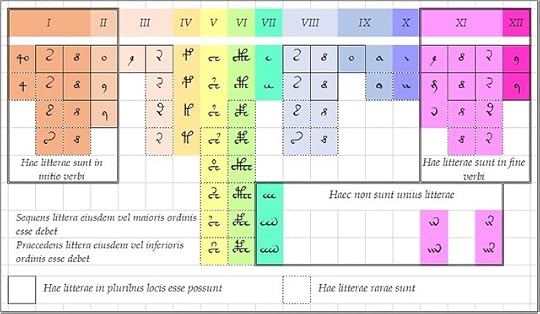 Voynich scribes' wall chart
