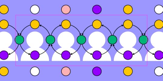 Design project management