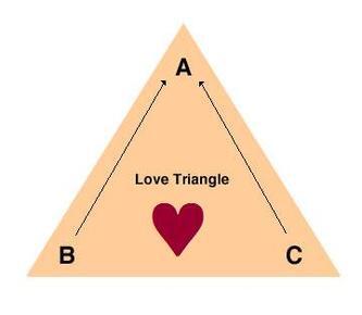 Love triangles in literature, man and woman relationship in sons and lovers