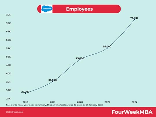 salesforce-employee