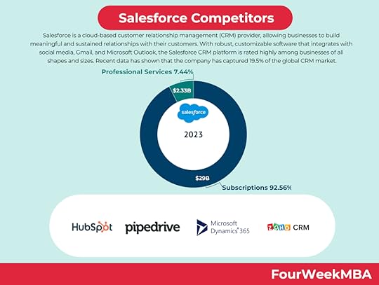 salesforce-competitors