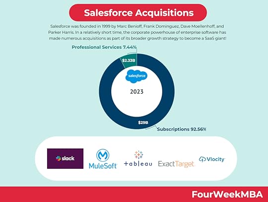 salesforce-acquisitions