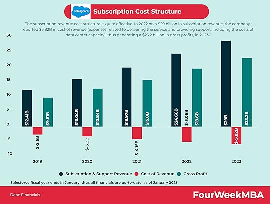 salesforce-subscription-business-model