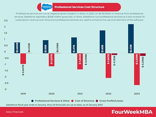 salesforce-professional-services-business-model