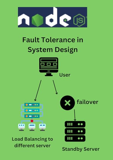 Fault Tolerance in System Design