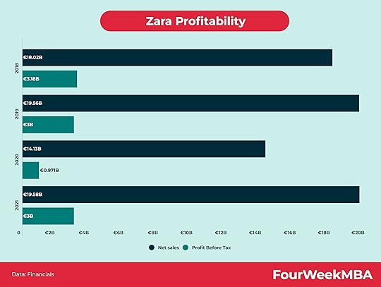 zara-profits