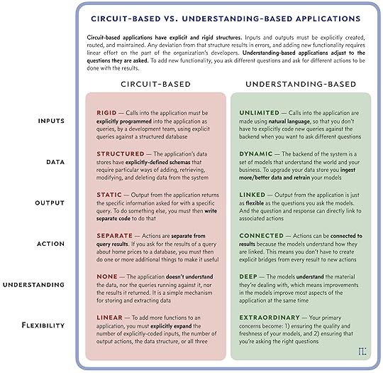 circuit-vs-understanding-miessler-mar23