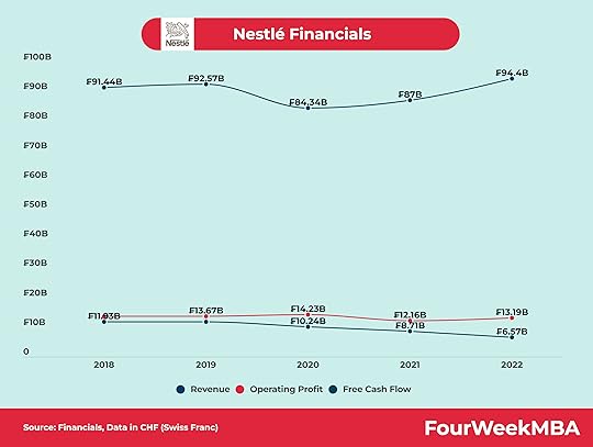 nestle-financials