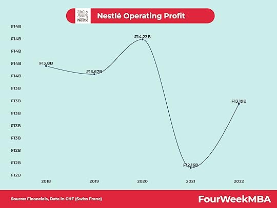 nestle-profits