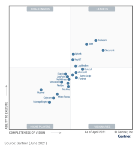 Gartner MQ for SIEM