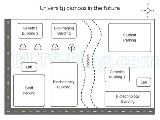 IELTS Writing Task 1 Campus Map In The Future