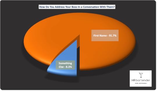 company culture graph showing how employees address their boss in conversation
