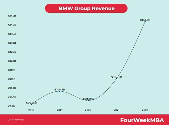 bmw-revenue