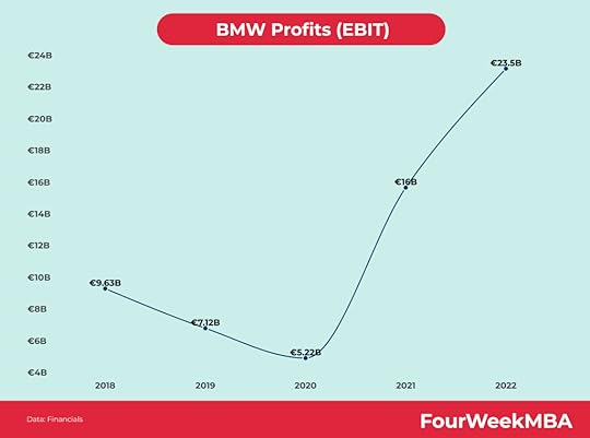 bmw-profits