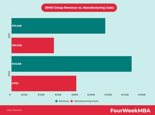 bmw-manufacturing-costs
