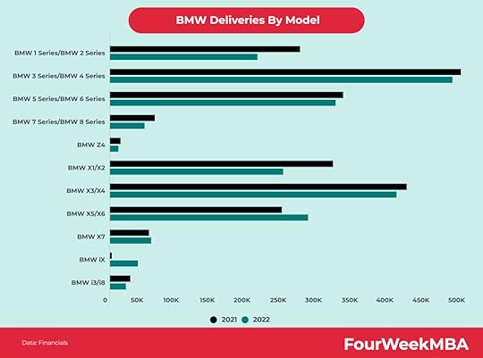 bmw-deliveries