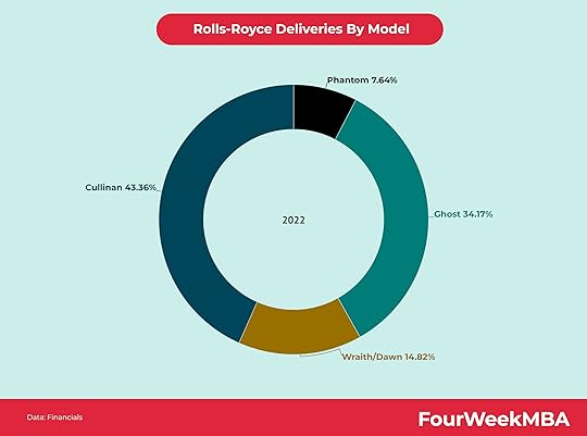 rolls-royce-top-models