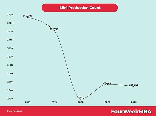mini-production