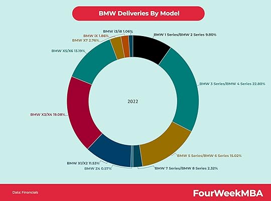bmw-top-models