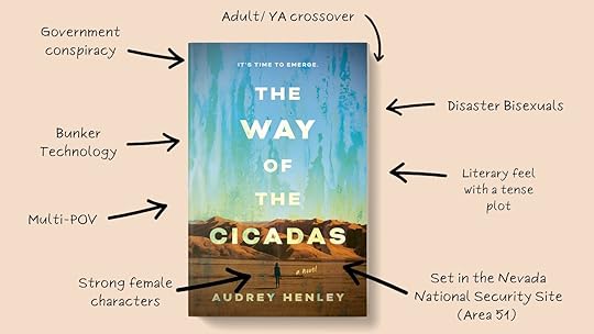 Cover of The Way of the Cicadas with arrows reading ‘adult/YA crossover’, ‘government conspiracy’, ‘bunker technology’, ‘multi-POV’, ‘strong female characters’, ‘set in the Nevada National Security Site (Area 51)’, ‘literary feel with a tense plot’ and ‘disaster bisexuals’