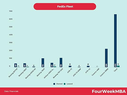 fedex-fleet
