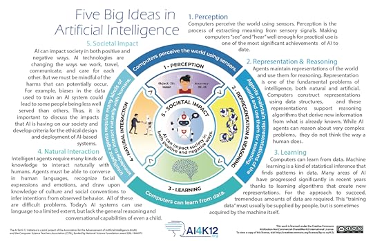 A Comprehensive Guide to Evaluating AI Tools for Classroom Use (FREE Checklist)