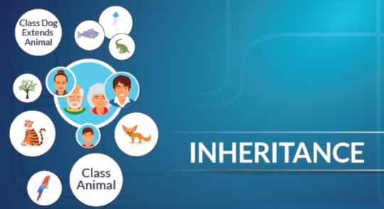 Inheritance in Java: Basics, Advantages and Best Practices