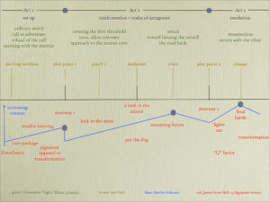 revision