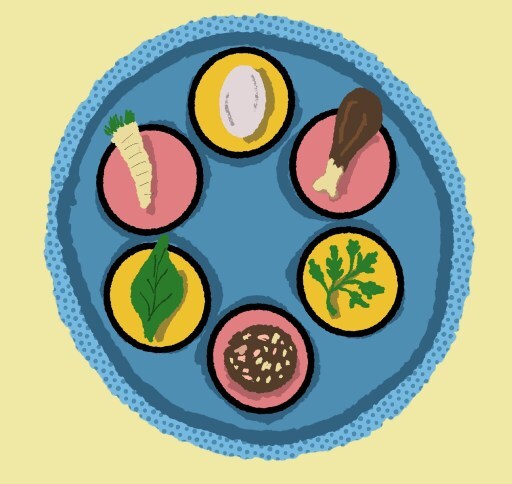 seder plate | pixabay image | origins of Easter