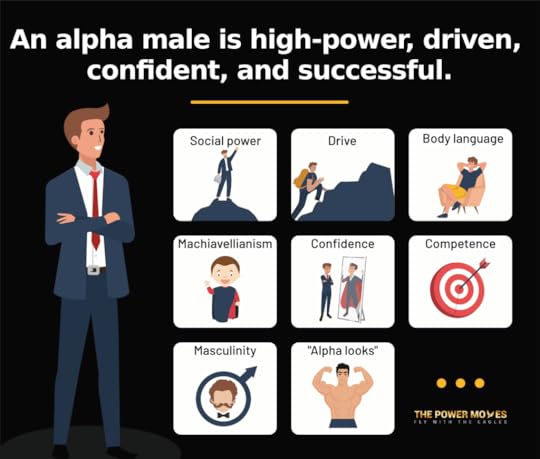 infographic explaining what's an alpha male in a simple sentence and pictures