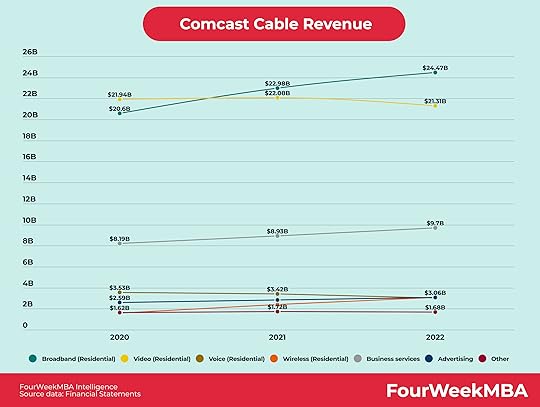 comcast-cable-revenue