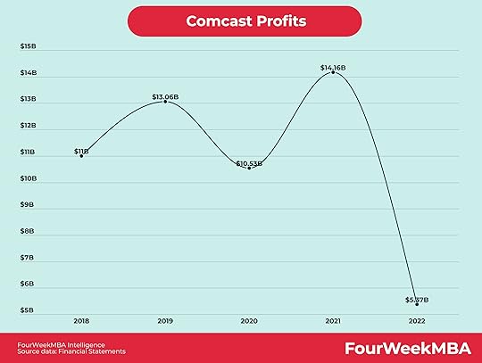 comcast-profits