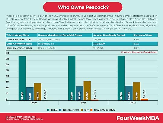 who-owns-peacock