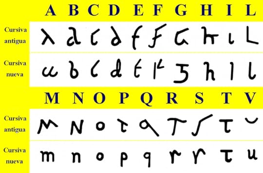 grid of Roman cursive letters