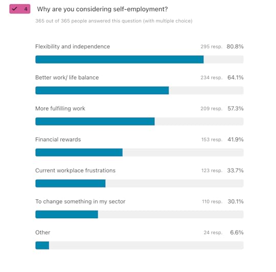 Announcement: Consultants of Choice  (+ graphs)