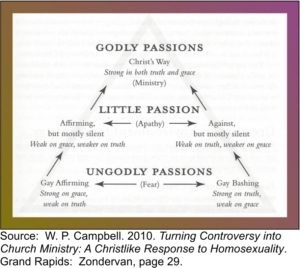 Classification, William Campbell, Turning Controversy into Church Ministry