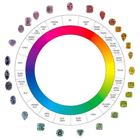diamond color chart diamond clarity chart diamond grading shapes