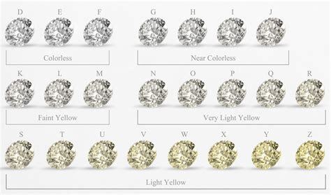 diamond quality guide how to buy the 4 cs diamonds noray designs