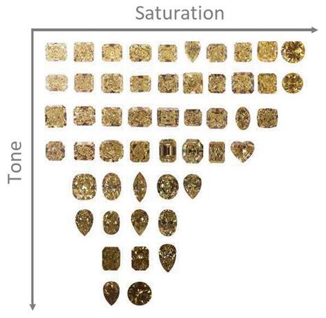 the beginners guide to fancy yellow color diamonds real insights