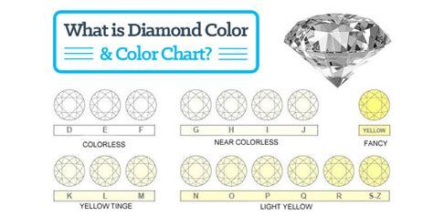 diamond color chart dont overpay for cant be seen selecting a diamond