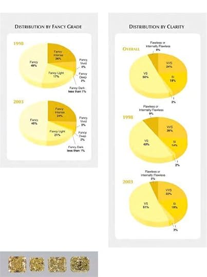 download gia yellow diamond color chart for free page 3 formtemplate