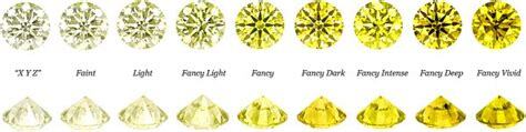 yellow diamonds and the different colour variations uniglo diamonds