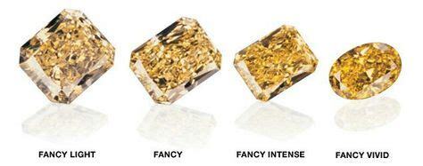 pin by alljustbeautiful on diamonds yellow colored diamonds