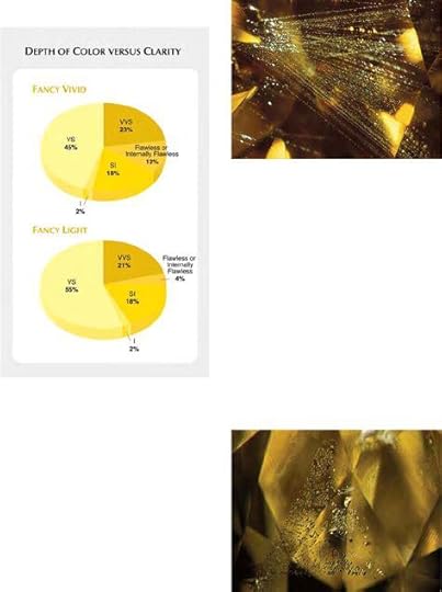 download gia yellow diamond color chart for free page 4 formtemplate