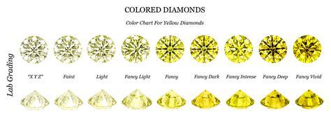 fancy coloured diamonds uniglo diamonds