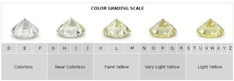 what is the diamond color chart