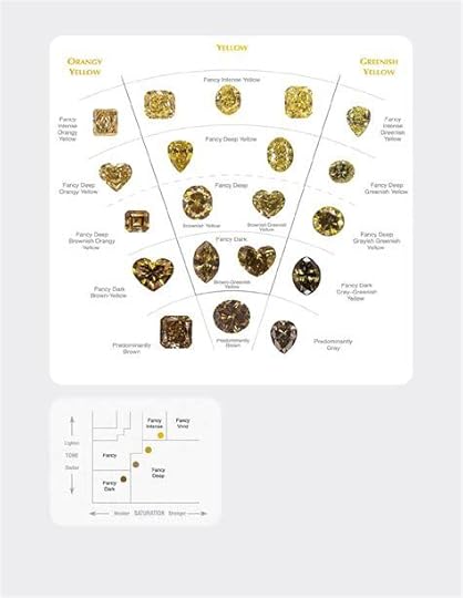 download gia yellow diamond color chart for free page 25 formtemplate