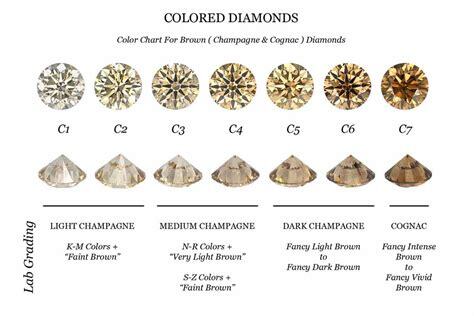 brown and yellow diamonds are the only colored diamonds that