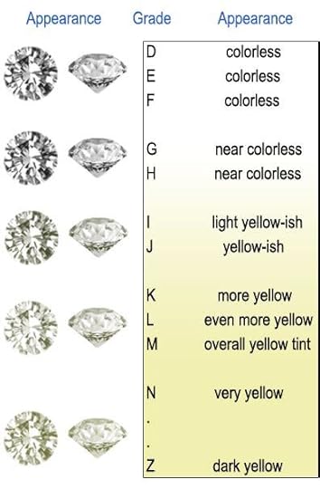 15 fresh a yellow rose means